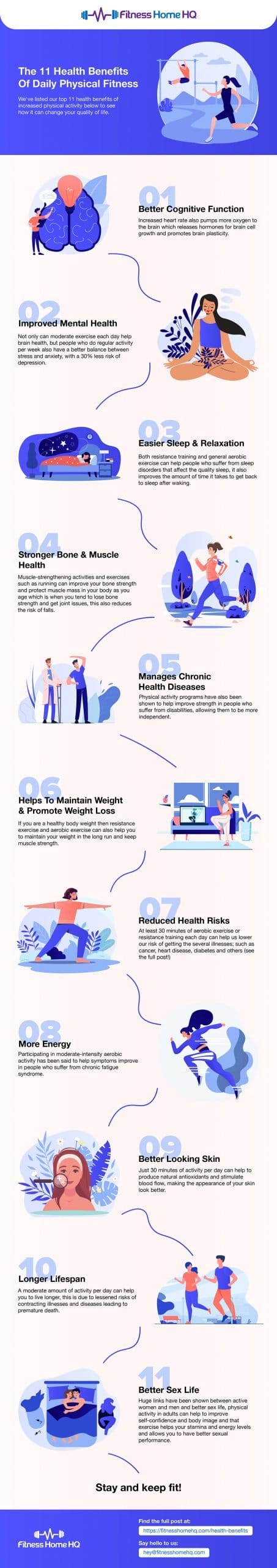 11 Health Benefits Of Daily Physical Fitness